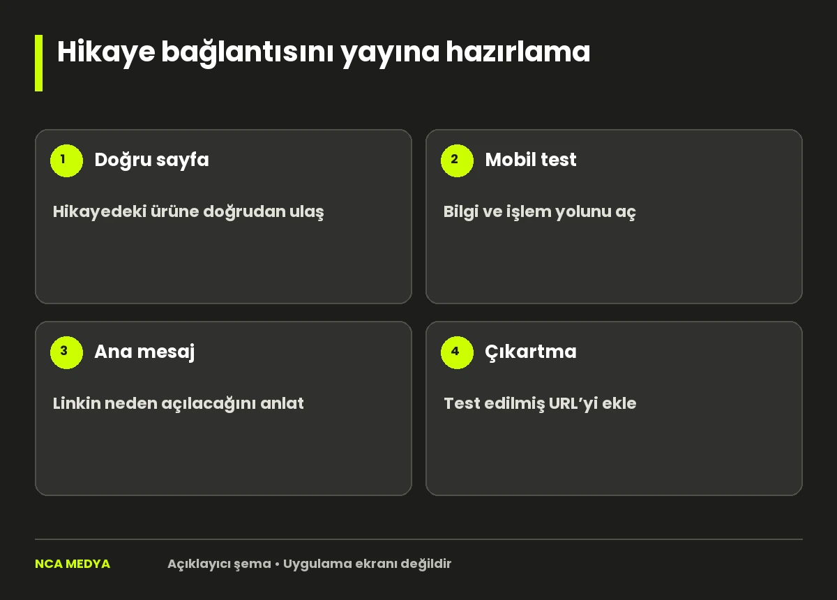 Hikaye bağlantısını yayına hazırlama: Doğru sayfa; Mobil test; Ana mesaj; Çıkartma