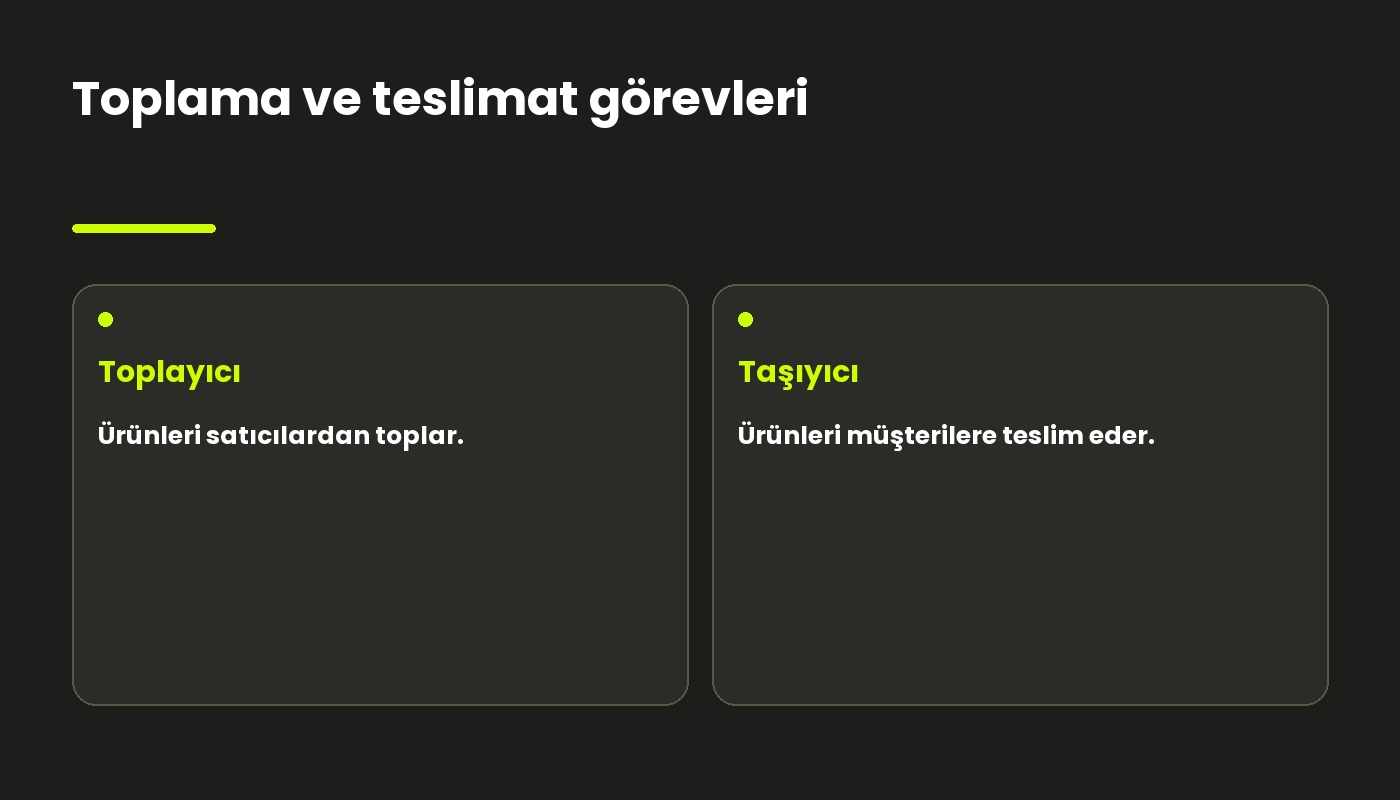 Satıcıdan toplama ve müşteriye teslimat görevlerini ayıran kavramsal şema