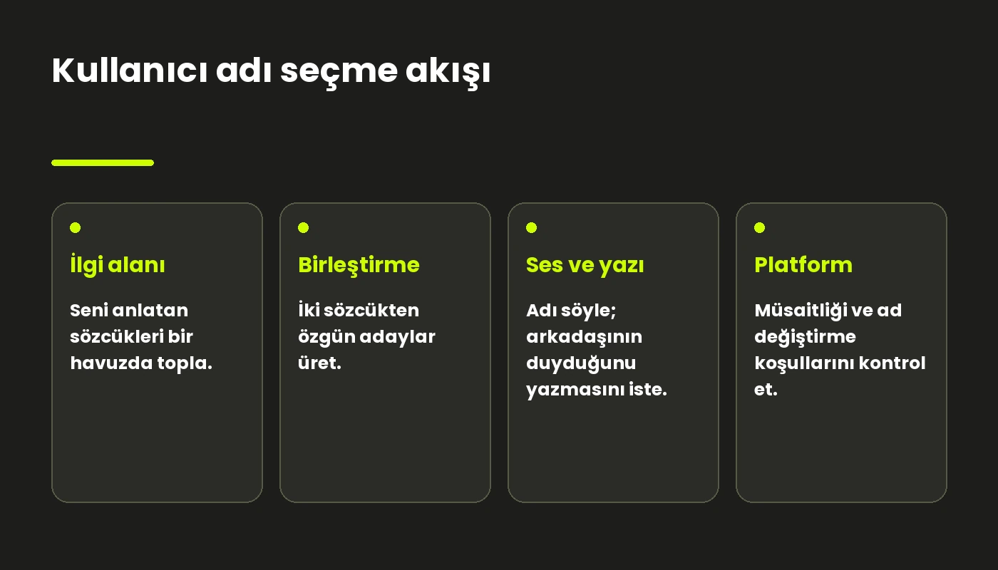 İlgi alanı sözcük havuzundan kullanıcı adı üretme akış şeması