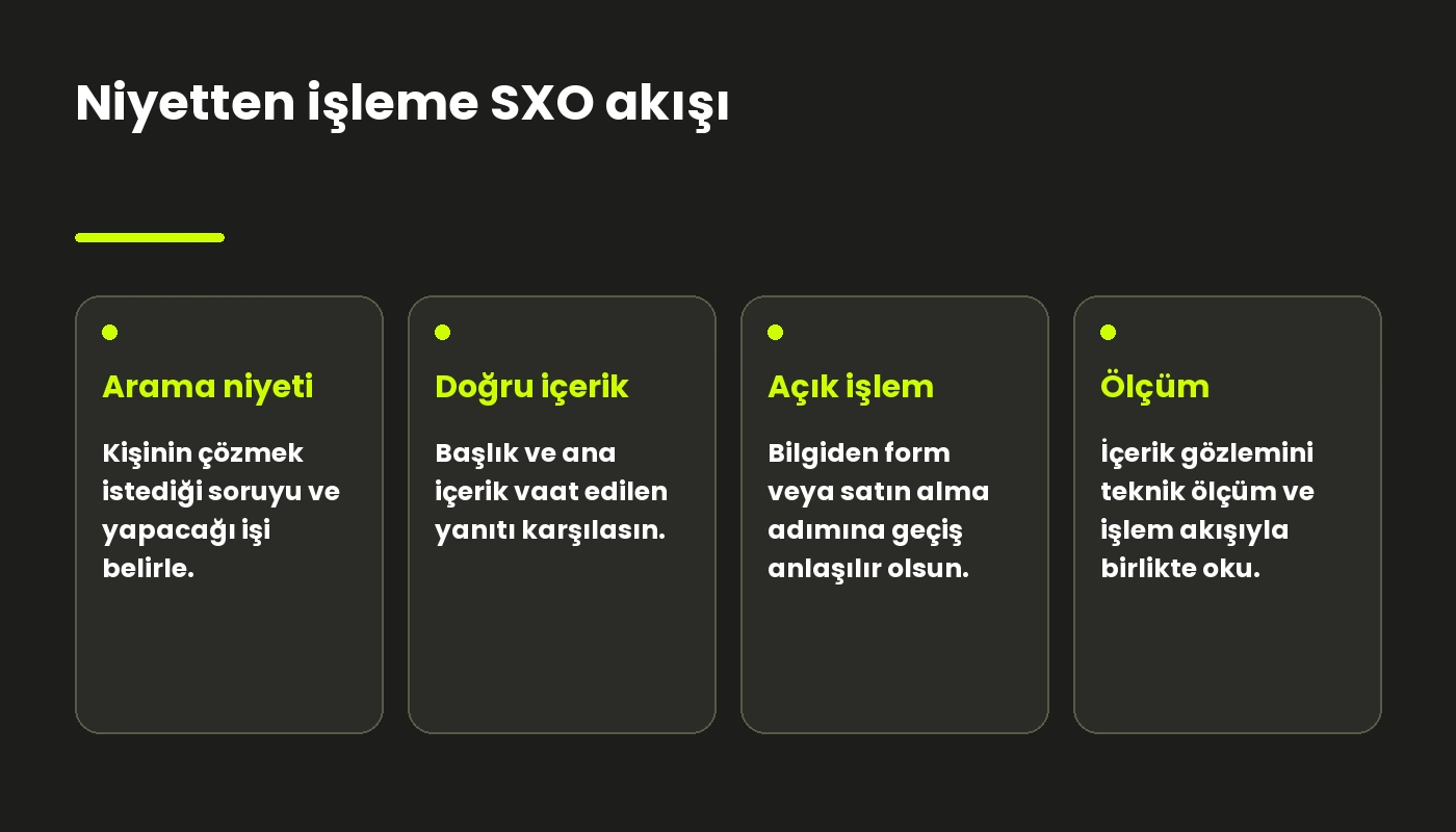 Arama niyetinden içerik ve işlem adımına uzanan sade akış şeması