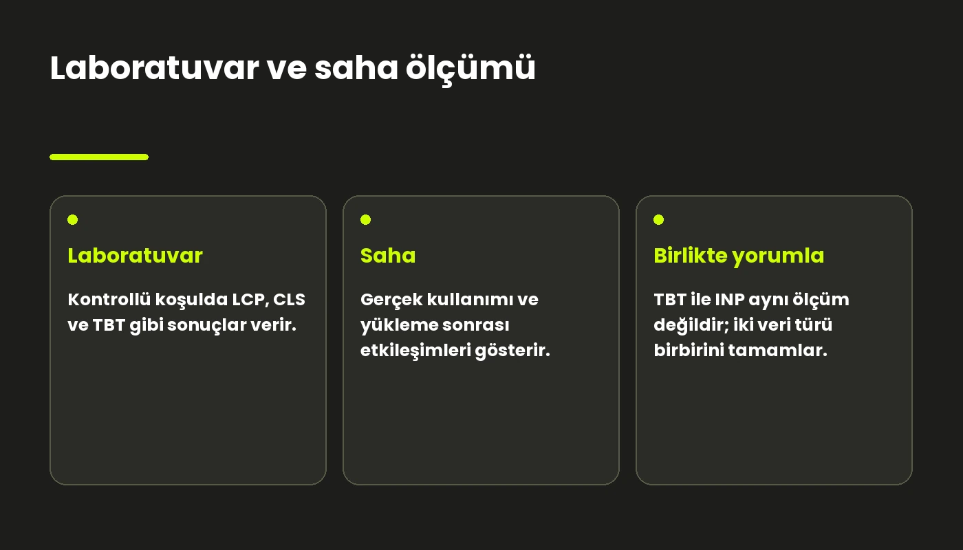 Laboratuvar raporu ile gerçek kullanıcı gözlemini karşılaştıran sade kart düzeni