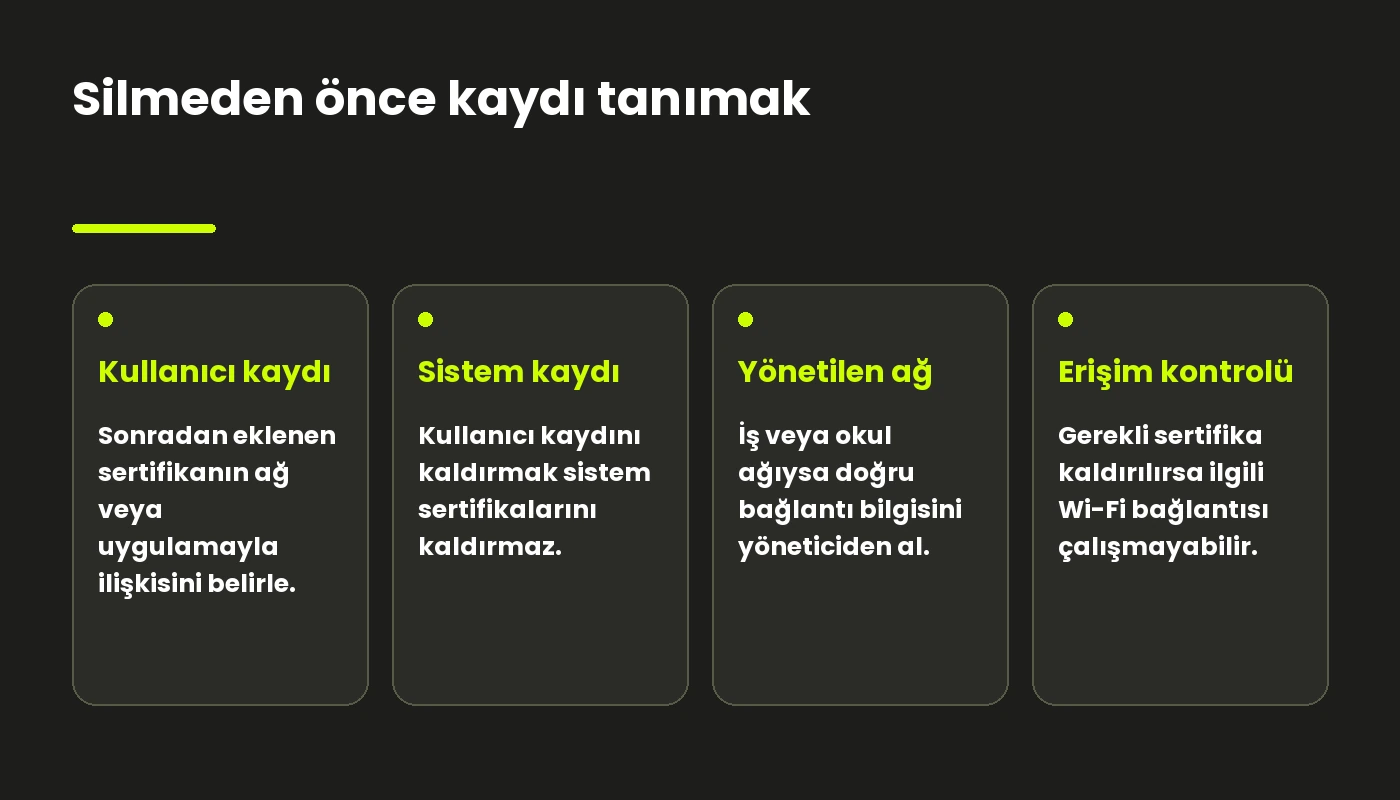 Kullanıcı ve sistem sertifikası ayrımını gösteren kavramsal kartlar