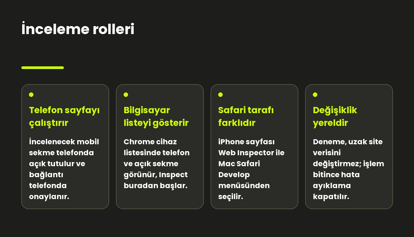 Telefon sayfayı çalıştırırken bilgisayarın geliştirici araçlarında belge yapısını göstermesi