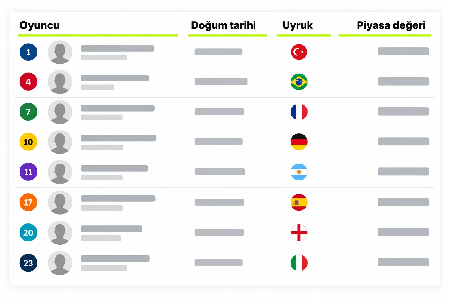 Futbolcu adı, doğum tarihi, uyruk ve piyasa değeri sütunlarını gösteren genel kadro tablosu