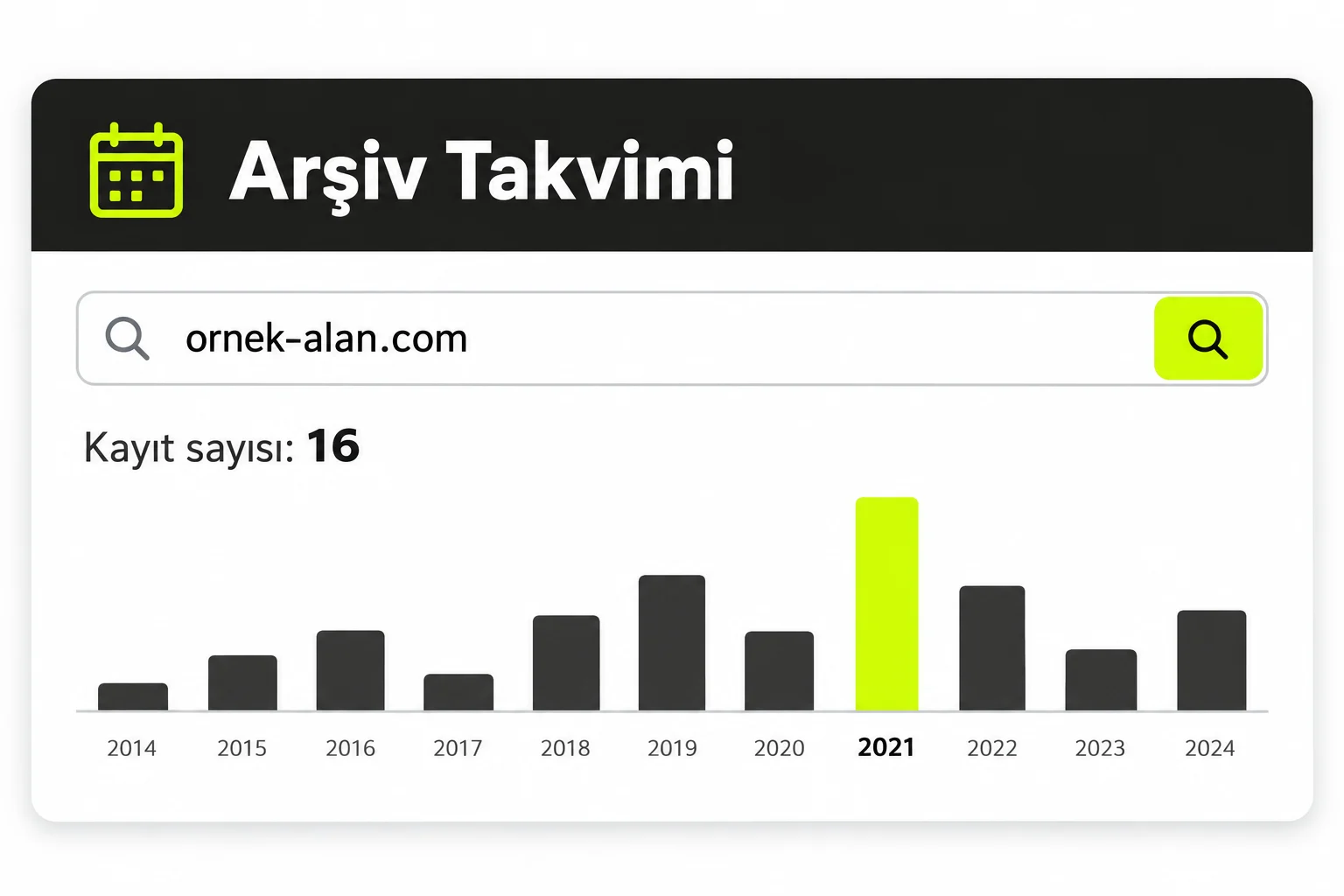 Alan adı arama kutusu ve yıllara göre arşiv kayıtlarını gösteren çubuk zaman çizelgesi içeren genel arayüz
