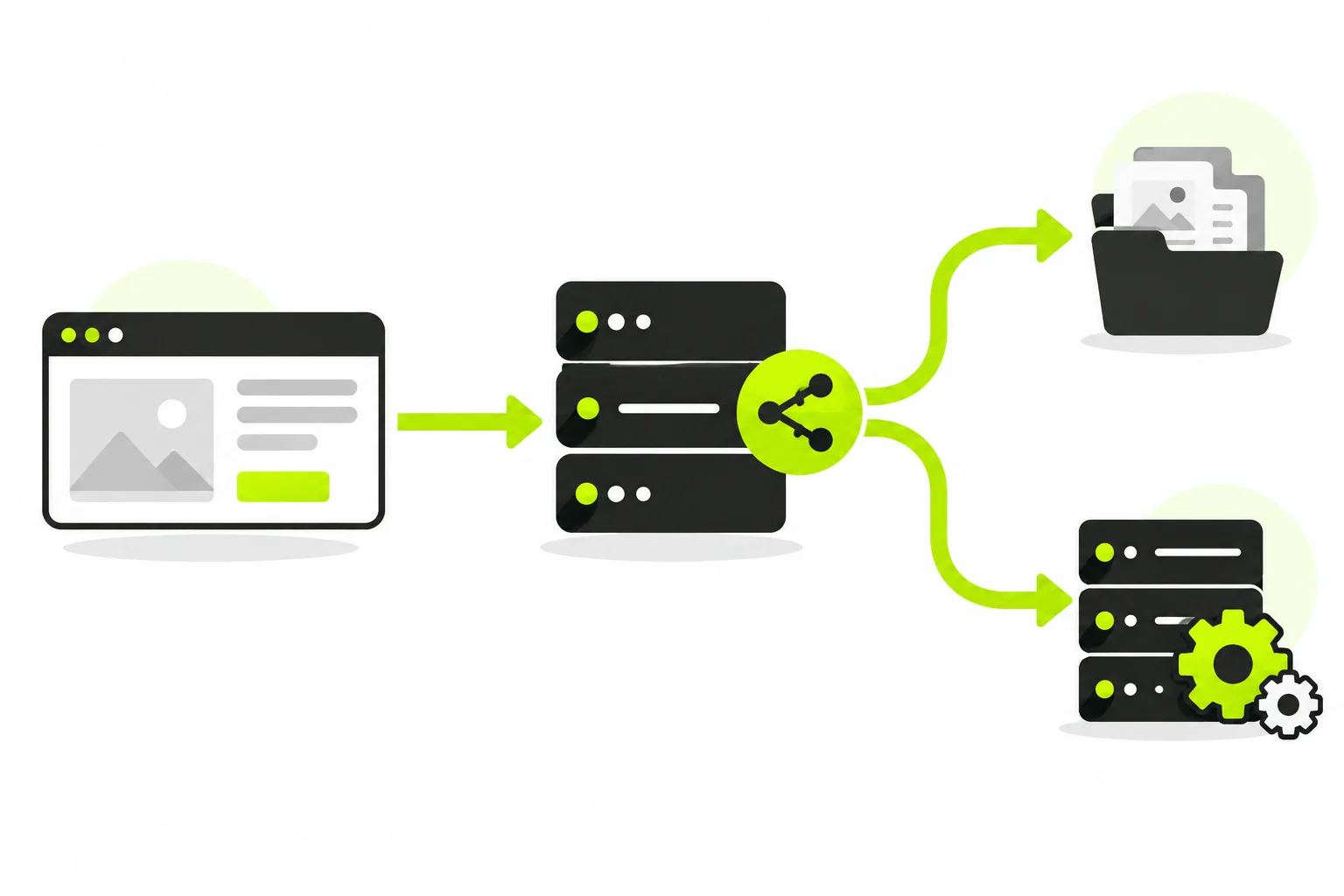 Tarayıcı isteğinin Nginx üzerinden statik dosyaya veya uygulamaya yönlenmesini gösteren şema