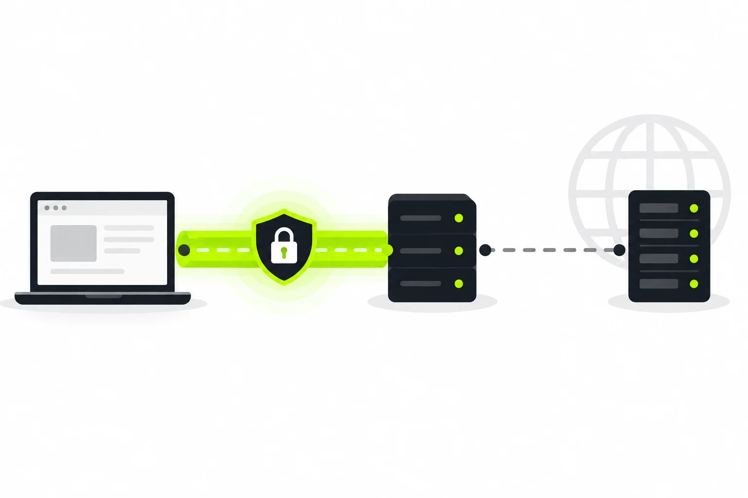 Şifreli tünelle VPN sunucusuna bağlanan cihaz ve hedef hizmeti gösteren ağ şeması