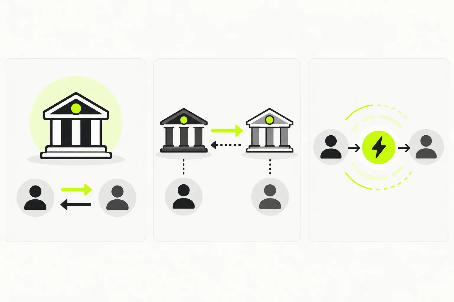 Banka içi, bankalar arası ve anlık transfer farkını anlatan üç kart illüstrasyonu